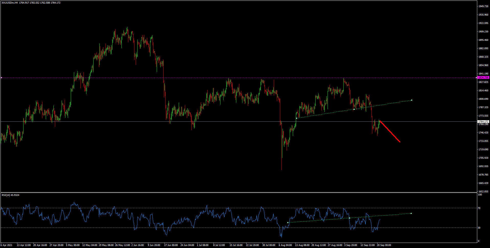 เทรด forex จาก iphone